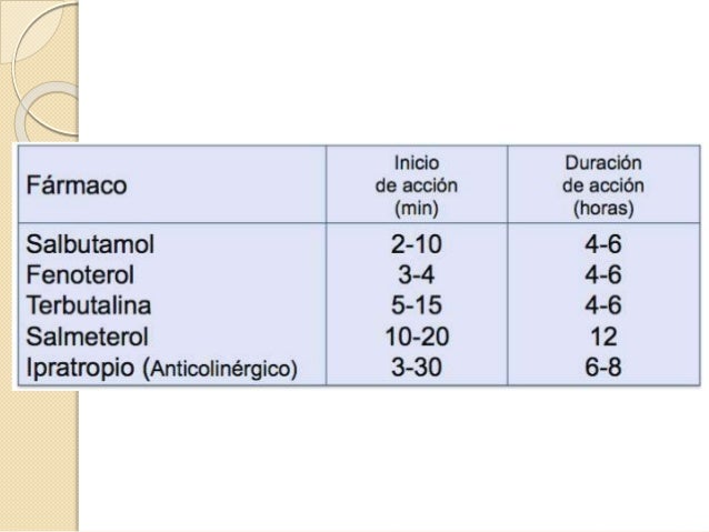 broncodilatadores inhalados